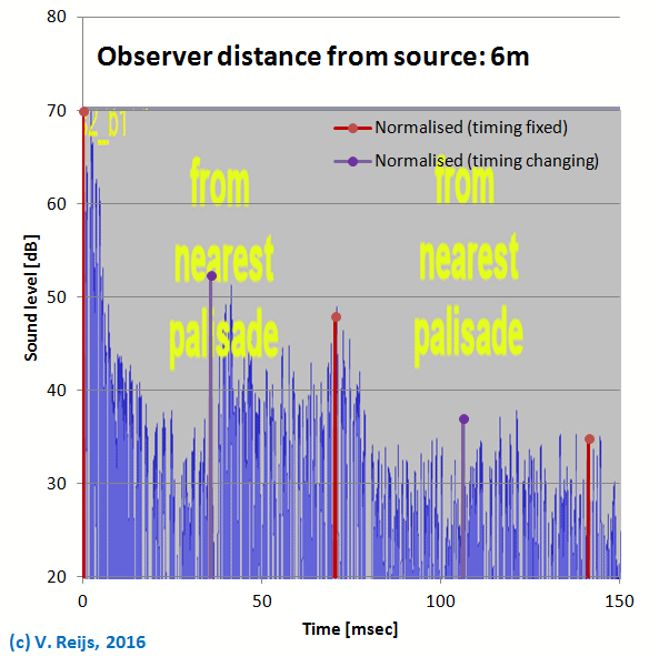 Flutter echoes at Heldenberg