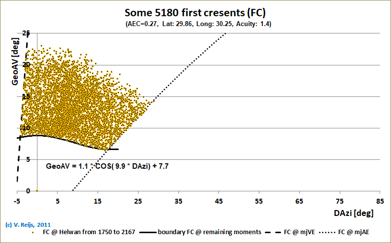 FC at Helwan using
              Allen+VR Magnitude