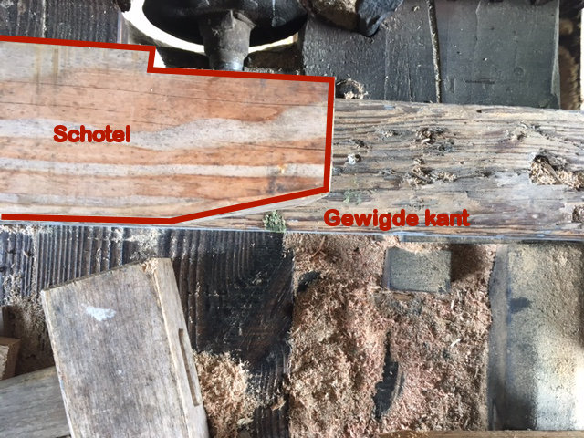 Oplag hengels, kluften