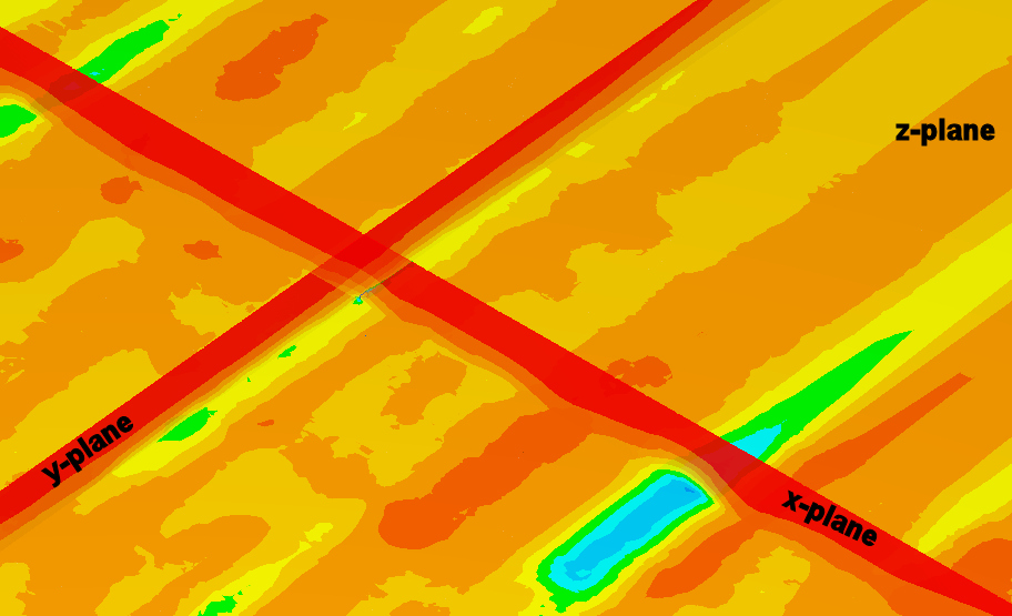Speed
                  around Impington