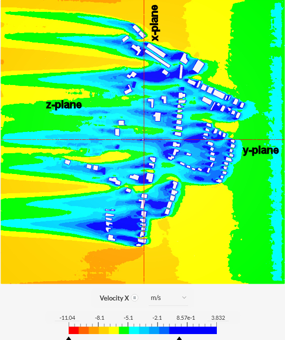 Brideyve view of speeds