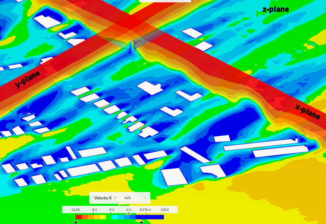 Speed around
                  Impington