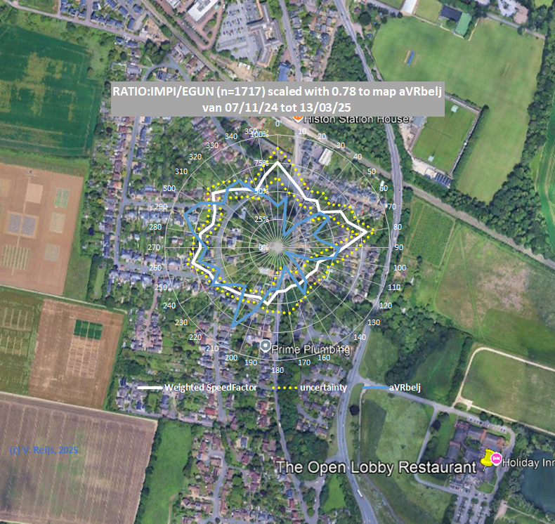 Speedfactor
                  LOCAL/HERW