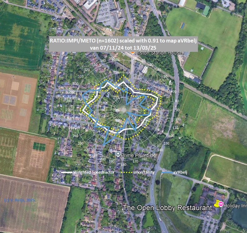 Speedfactor
                  LOCAL/HERW