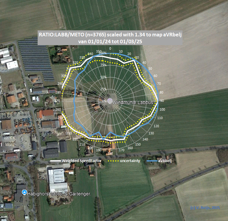 Speedfactor
                  LOCAL/HERW