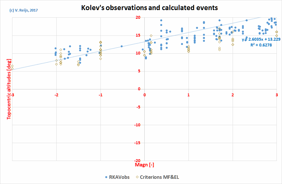 MF,
          EL, ML and EF criterions