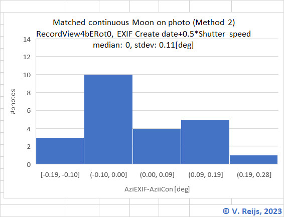 Matching VeiwPoint 4b