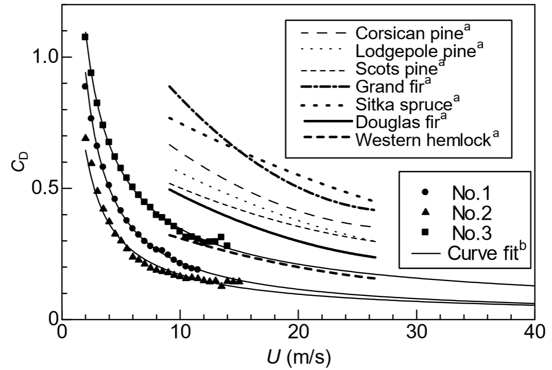 Cd of British forest trees