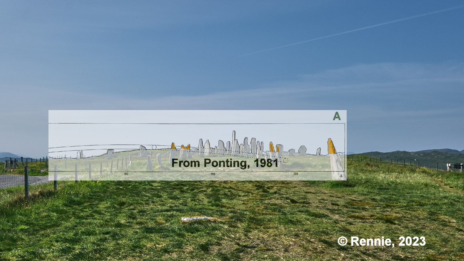 Ponting-Rennie-mapping