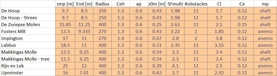 Info
          with regard to mills