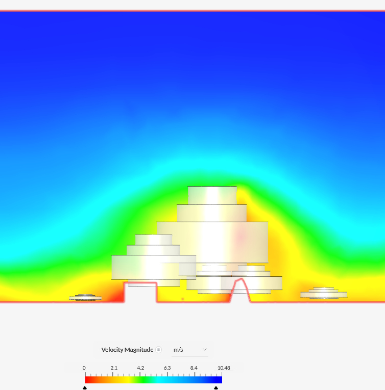 Model voor sensitivity
              analysis