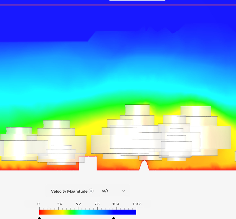 Model voor sensitivity
              analysis