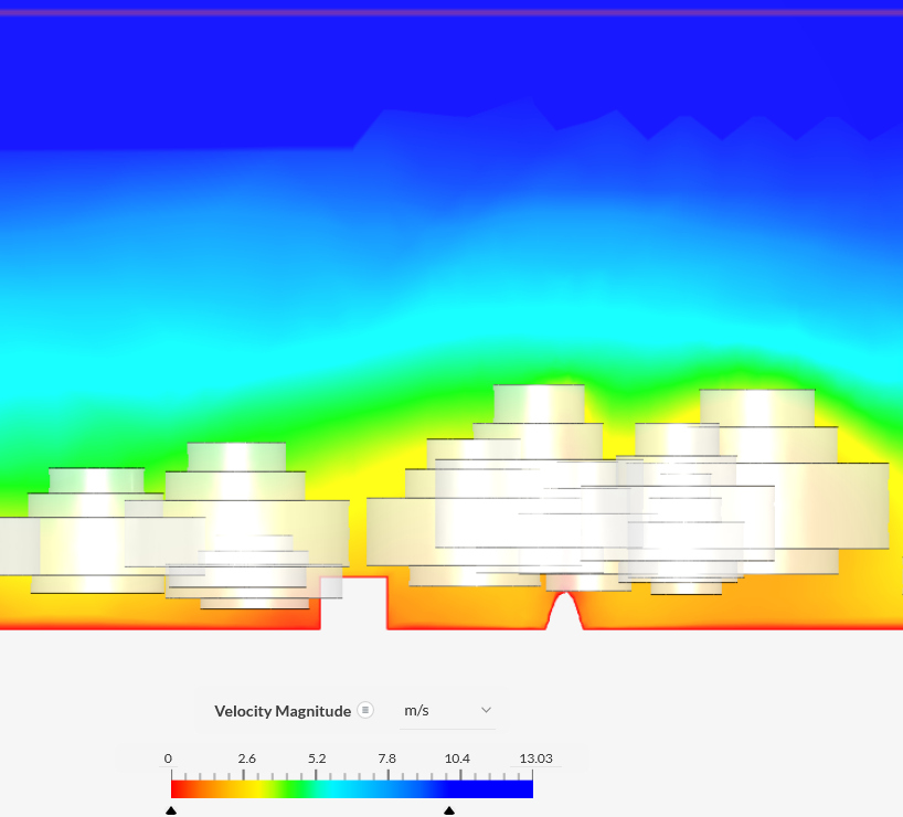 Model voor sensitivity
              analysis