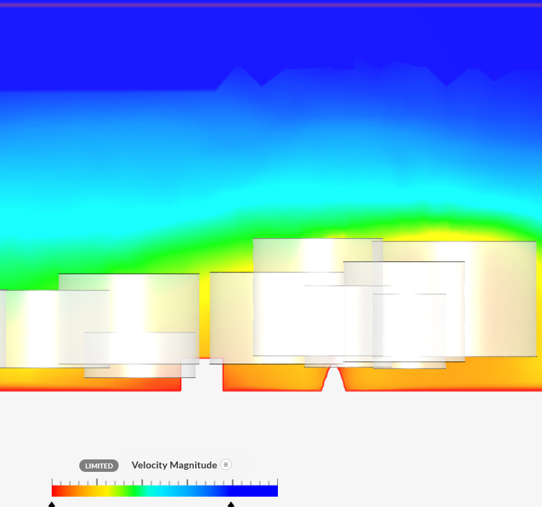Model voor sensitivity
              analysis