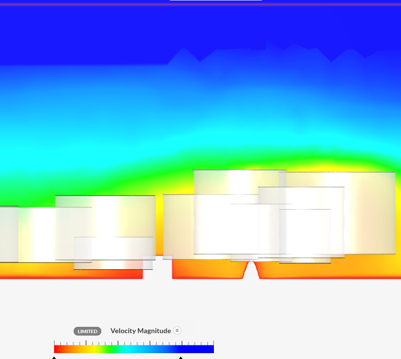 Model voor sensitivity
              analysis