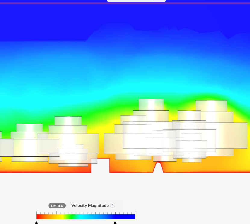 Model voor sensitivity
              analysis