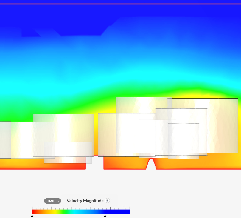 Model voor sensitivity
              analysis