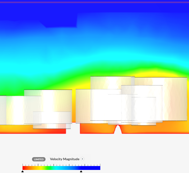 Model voor sensitivity
              analysis