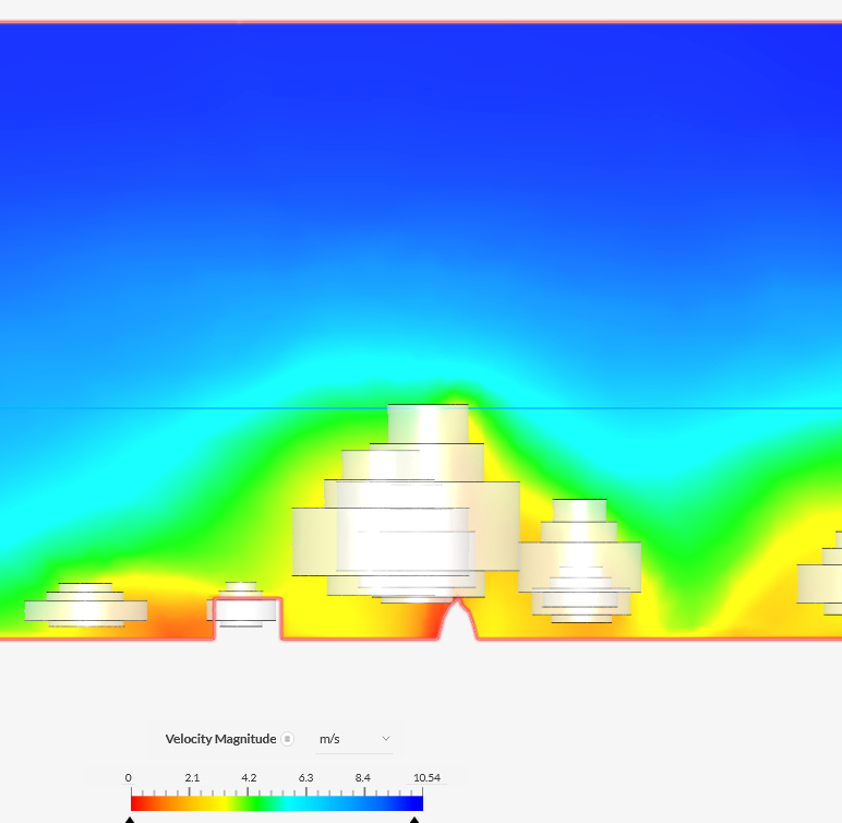 Model voor sensitivity
              analysis