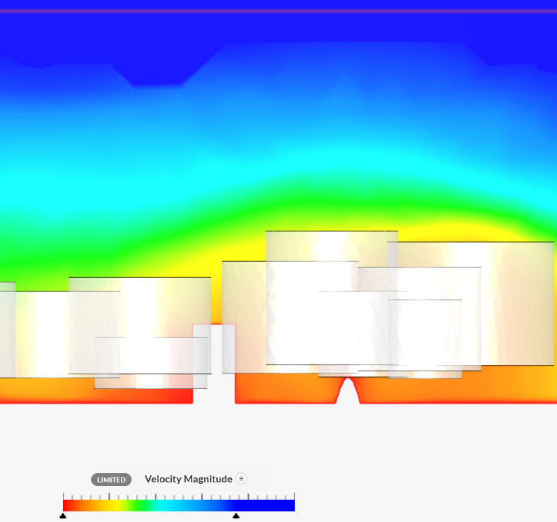 Model voor sensitivity
              analysis