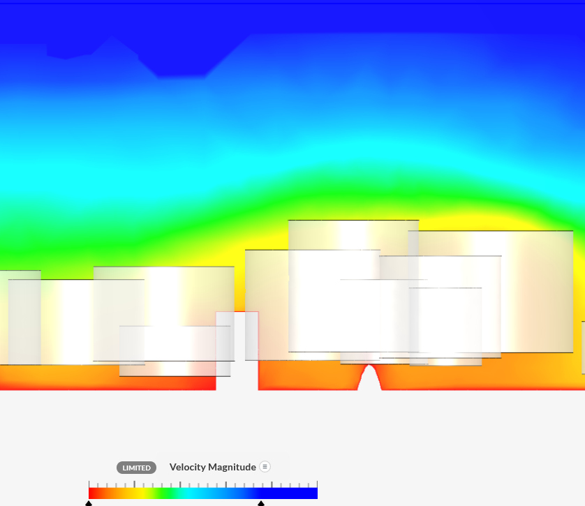 Model voor sensitivity
              analysis