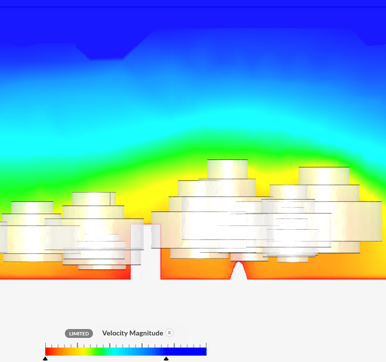 Model voor sensitivity
              analysis