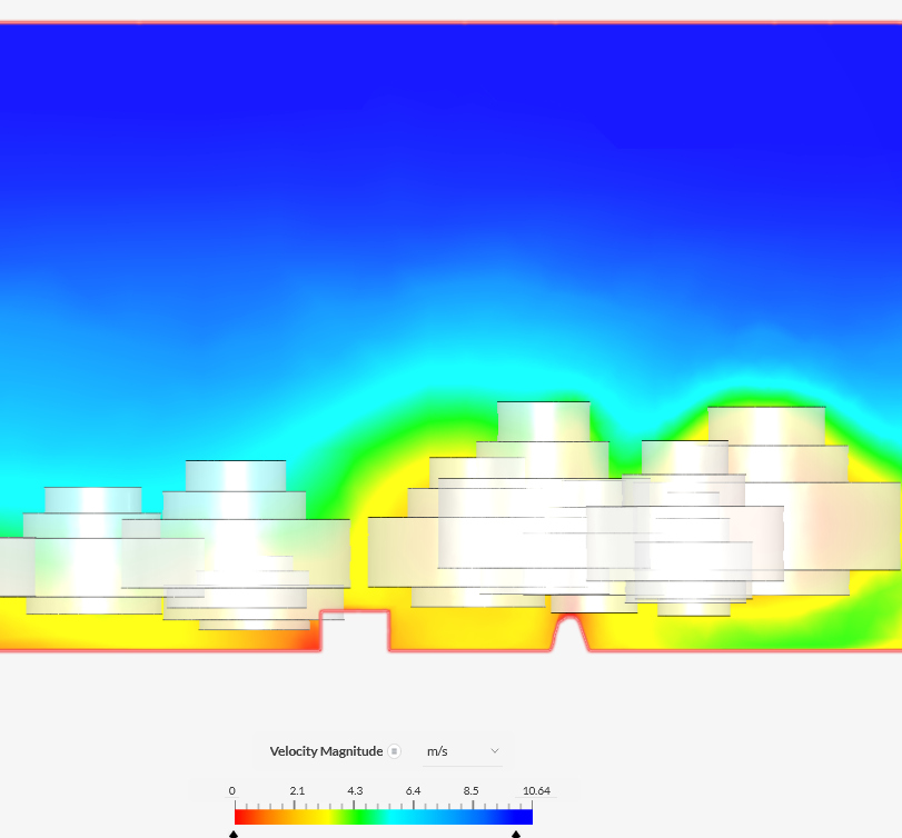 Model voor sensitivity
              analysis