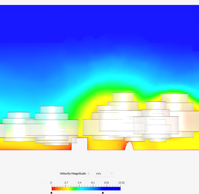 Model voor sensitivity
              analysis