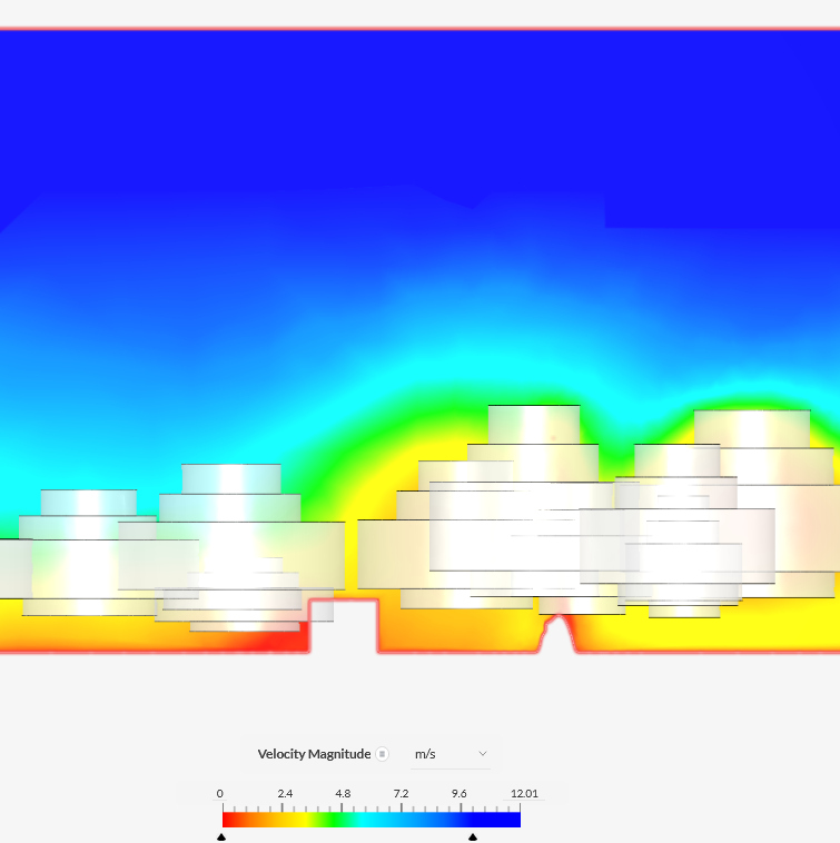 Model voor sensitivity
              analysis