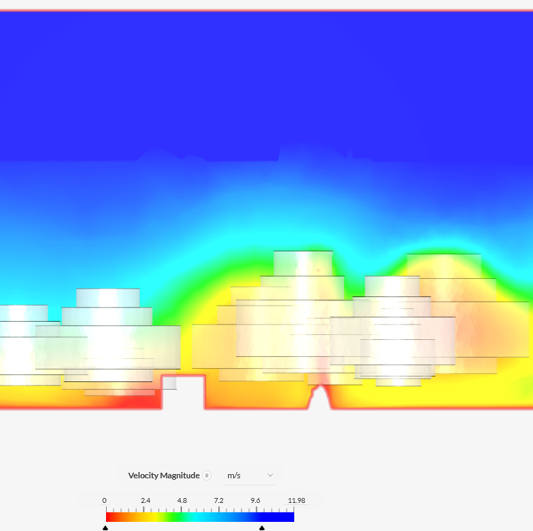 Model voor sensitivity
              analysis