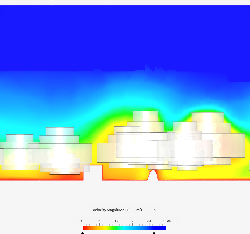 Model voor sensitivity
              analysis