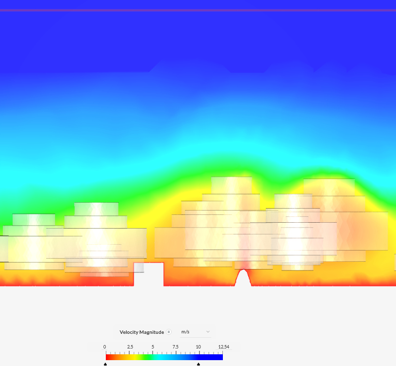 Model voor sensitivity
              analysis