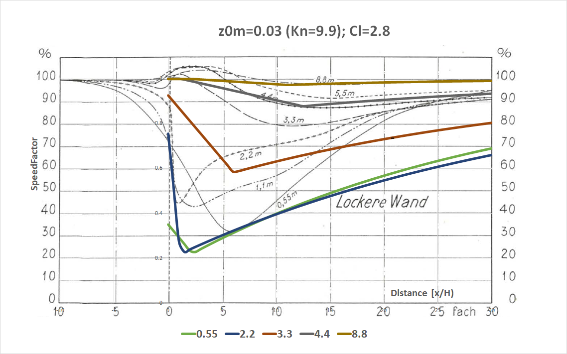 Nageli-Lockere-Kn-z0m