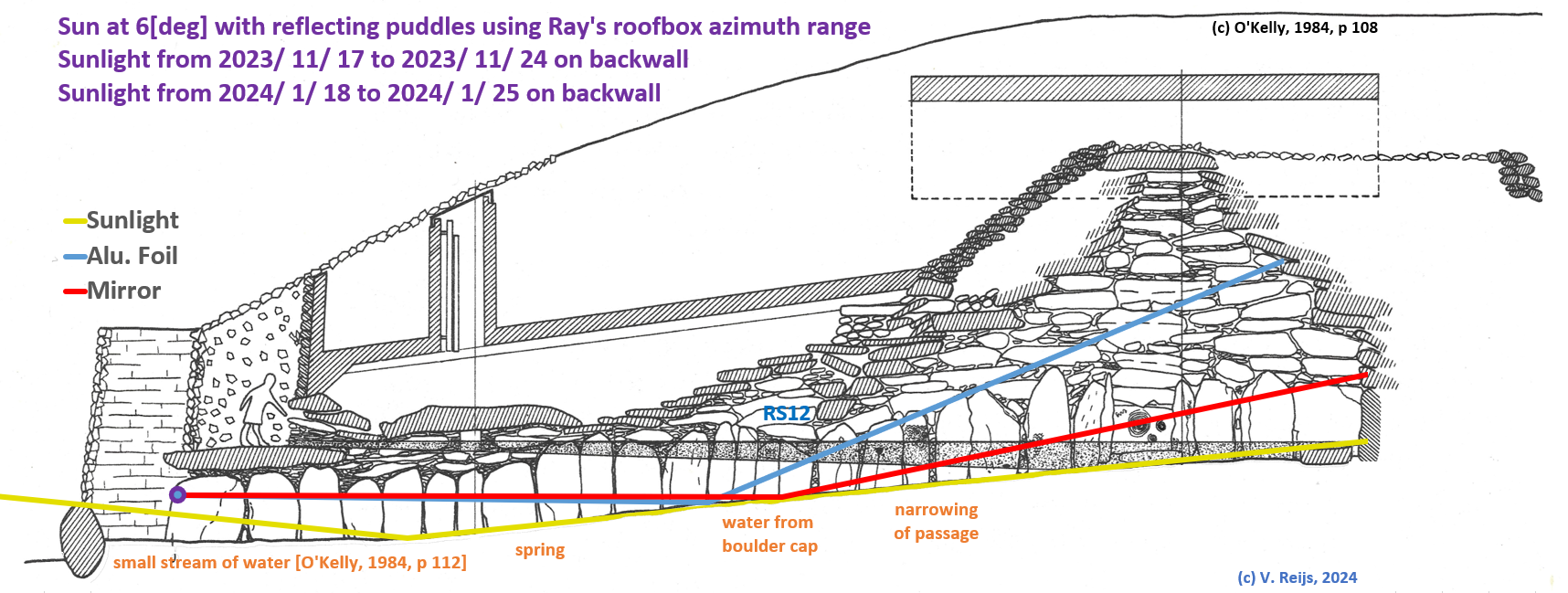 Reflected light inside Newgrange
        passage