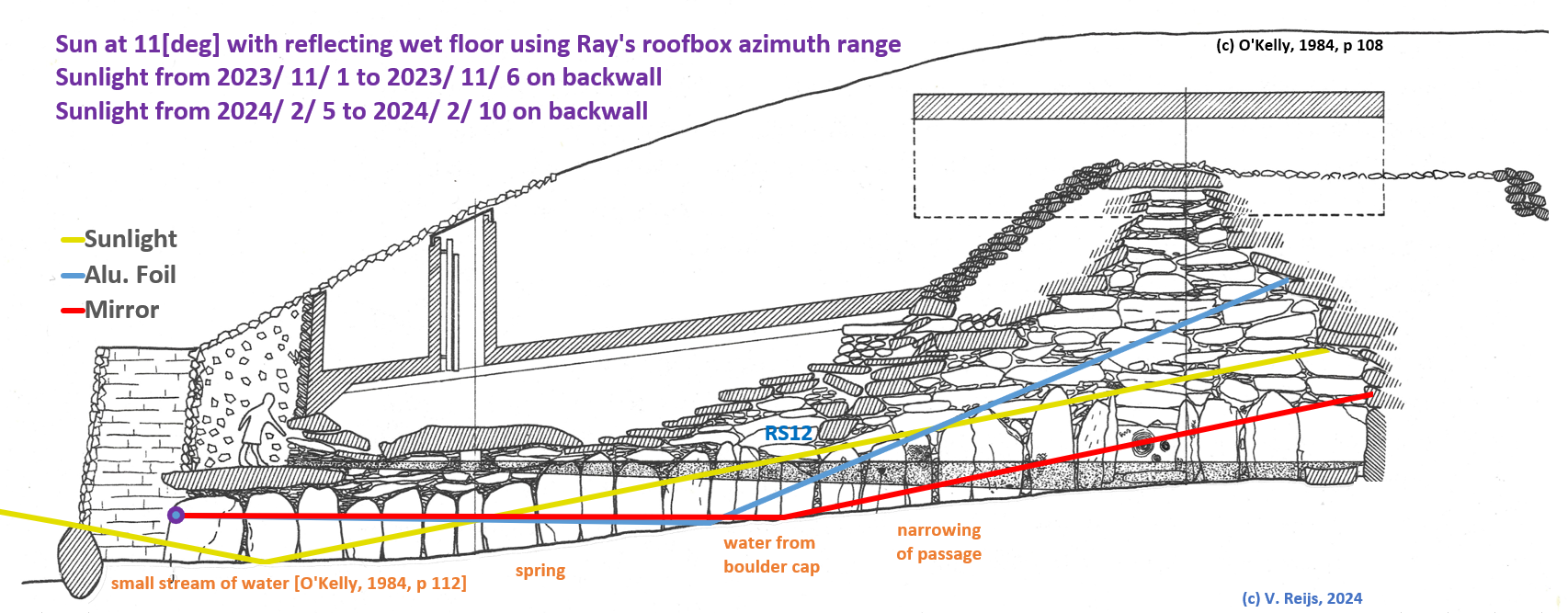 Reflection model Newgrange
