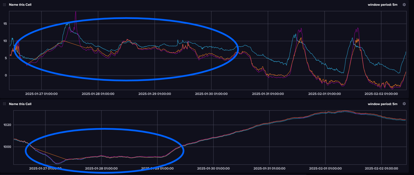 low temp
              gradient in low pressure area