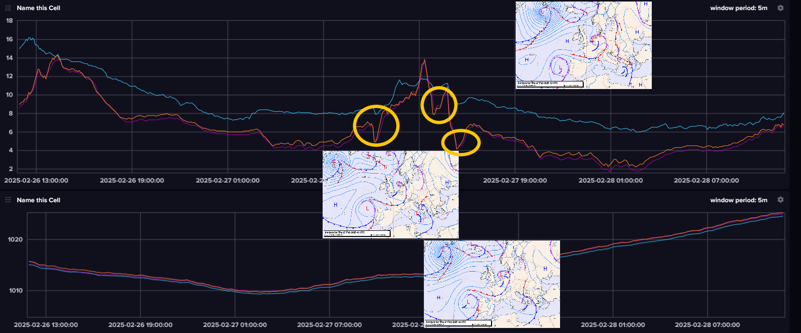 Hoogte
              troggen