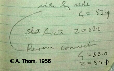 Thoms
            methodology