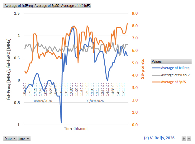 5minute NVIS
        measurements