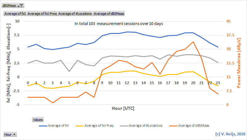 Analysis of the
      observations