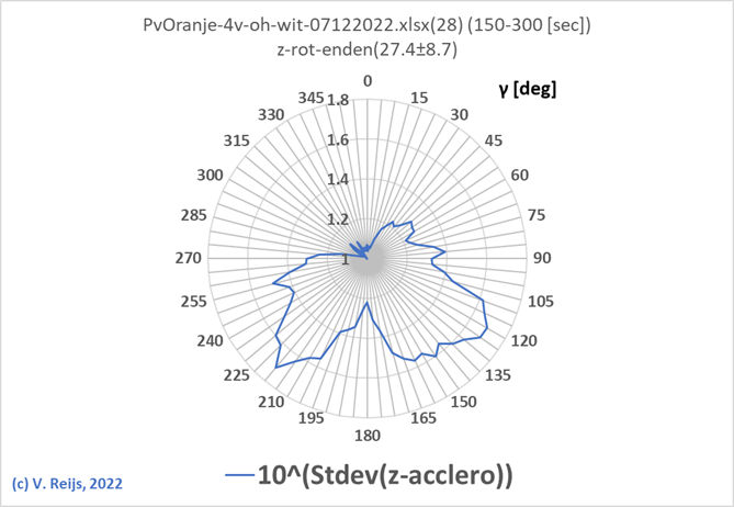 Example x-rot-enden hek (PvOrange)