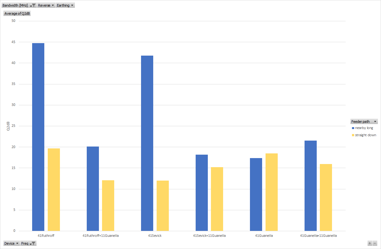 Q2dB of different standalone
and hybri devies.