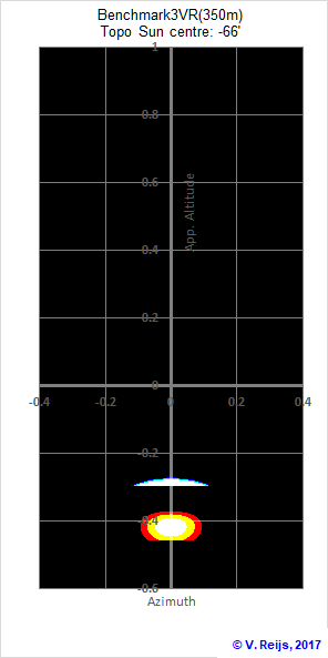 Sun at -66'
in benchamerk3 (eye at 350m)