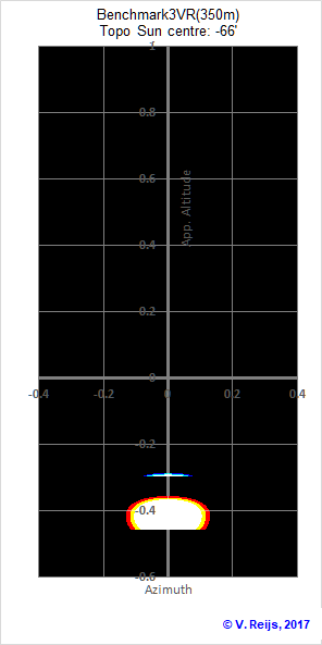 Sun at -67'
in benchamerk3 (eye at 350m)