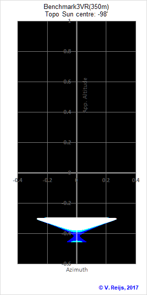 Sun at -98'
                in benchamerk3 (eye at 350m)
