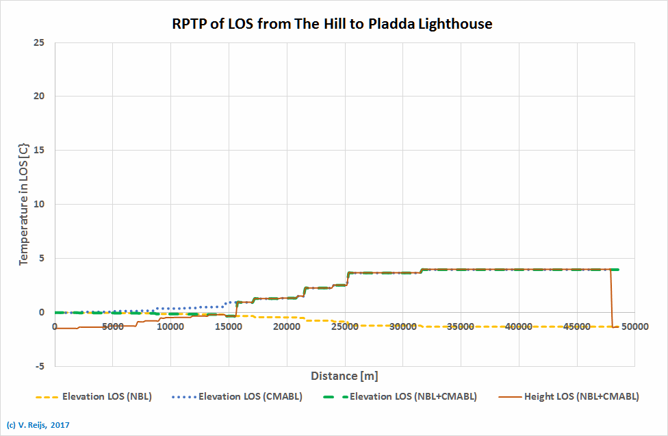 RPTP fomr
            the Hill to Pladda Lighthouse