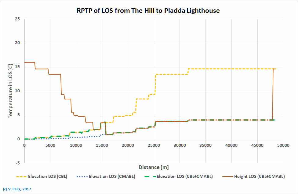 RPTP fomr
            the Hill to Pladda Lighthouse