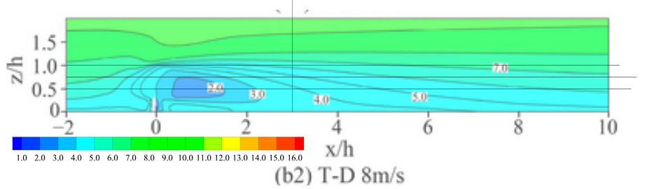 Differenc ein
              color scale and graph label