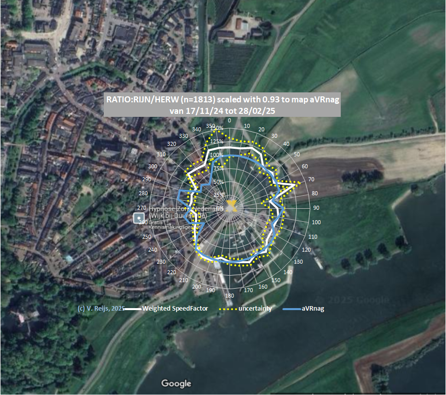 Speedfactor
              LOCAL/HERW