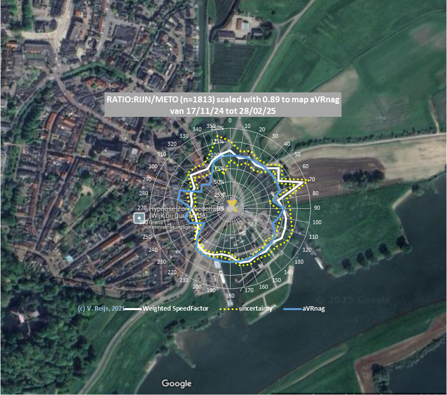 Speedfactor
              LOCAL/EHDL